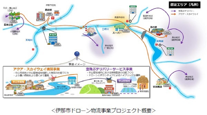 伊那市 Kddi ゼンリン 伊那市ドローン物流プロジェクト を開始 日本経済新聞
