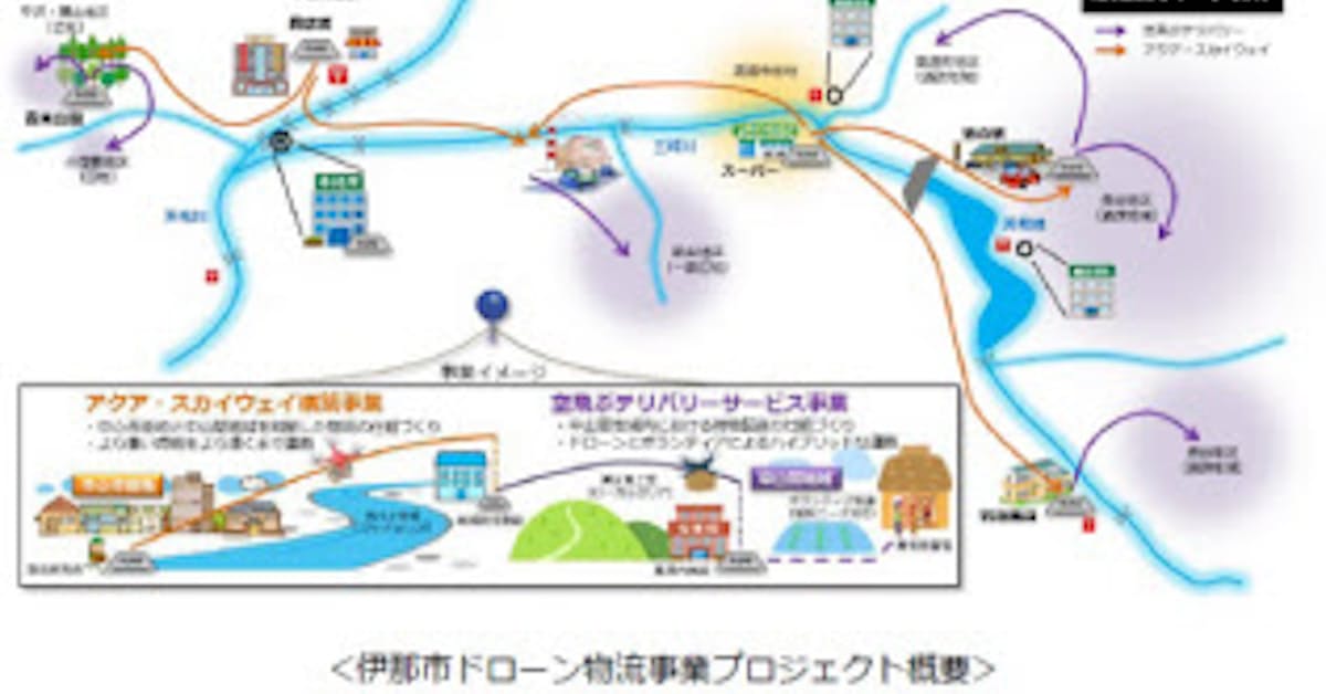 伊那市 Kddi ゼンリン 伊那市ドローン物流プロジェクト を開始 日本経済新聞