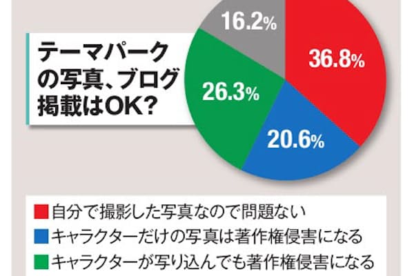 建物にも著作権 撮影した写真をsnsに載せて大丈夫 Nikkei Style 建物にも著作権 撮影した写真をsnsに載せて大丈夫 Nikkei Style