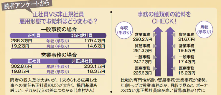 事務職女子が収入アップする方法 教えます Nikkei Style 事務職女子が収入アップする方法 教えます Nikkei Style