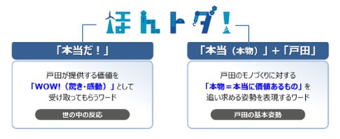 戸田建設 ドラえもんとコラボし ほんトダ プロジェクトをスタート 日本経済新聞 戸田建設 ドラえもんとコラボし ほんトダ プロジェクトをスタート 日本経済新聞