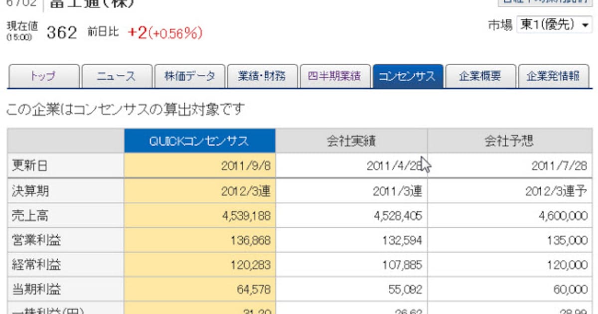 Quickコンセンサス で専門家の情報をチェック 日本経済新聞 Quickコンセンサス で専門家の情報をチェック 日本経済新聞
