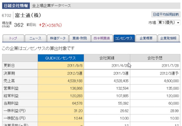Quickコンセンサス で専門家の情報をチェック 日本経済新聞 Quickコンセンサス で専門家の情報をチェック 日本経済新聞