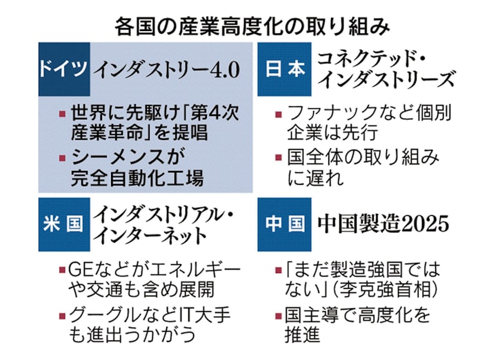 インダストリー4 0とは ドイツ先行 各国も取り組み 日本経済新聞 インダストリー4 0とは ドイツ先行 各国も取り組み 日本経済新聞