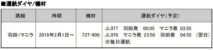 Jal 羽田 マニラ線新設など東南アジアネットワークを拡大 日本経済新聞