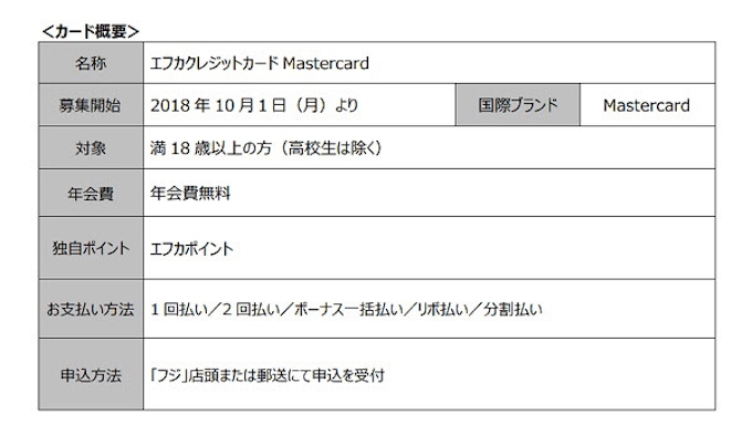 三井住友カード フジ カードサービスと提携し エフカクレジットカード Mastercard の新規申込み受付を開始 日本経済新聞 三井住友カード フジ カードサービスと提携し エフカクレジットカード Mastercard の新規申込み受付を開始 日本経済新聞