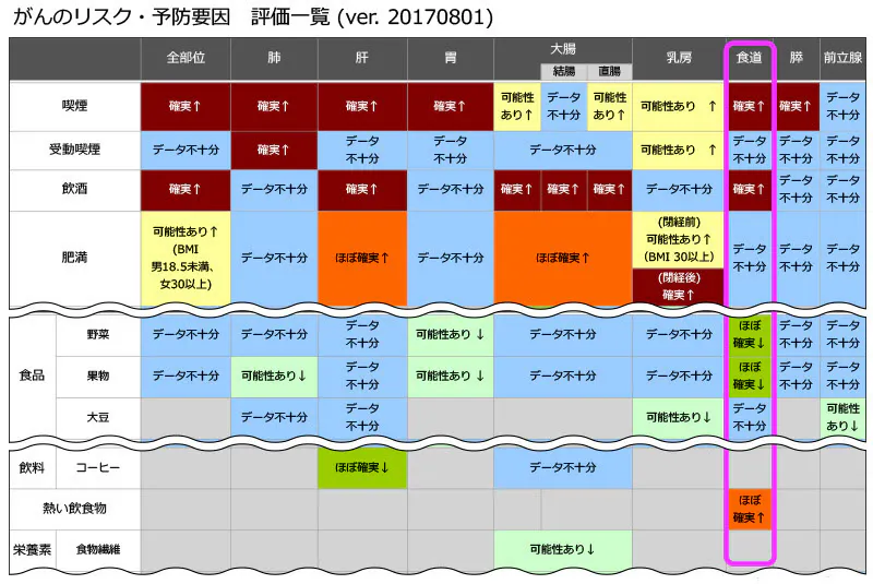 アルコールや熱い物による やけど ががんにつながる のどに刺激のある強い酒 飲 Nikkei Style