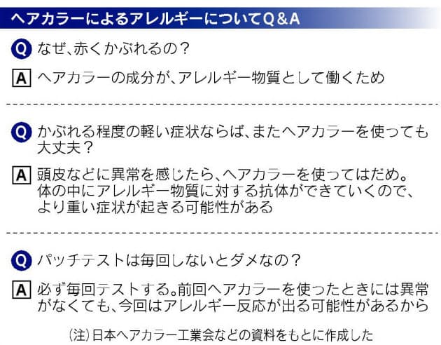 白髪染め かぶれに注意 脱毛や顔が腫れる恐れも Nikkei Style 白髪染め かぶれに注意 脱毛や顔が腫れる恐れも Nikkei Style