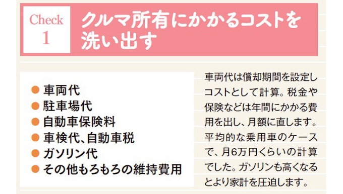 クルマ持つべき 持たざるべき 日本経済新聞