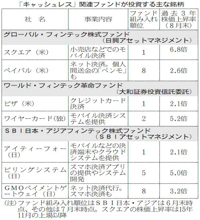 スマホが財布 広がる 各国の政策も追い風 日本経済新聞