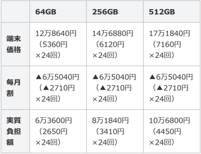 Iphone Xsの実質負担額 携帯3社を徹底比較 日本経済新聞