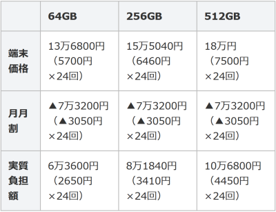 Iphone Xsの実質負担額 携帯3社を徹底比較 日本経済新聞