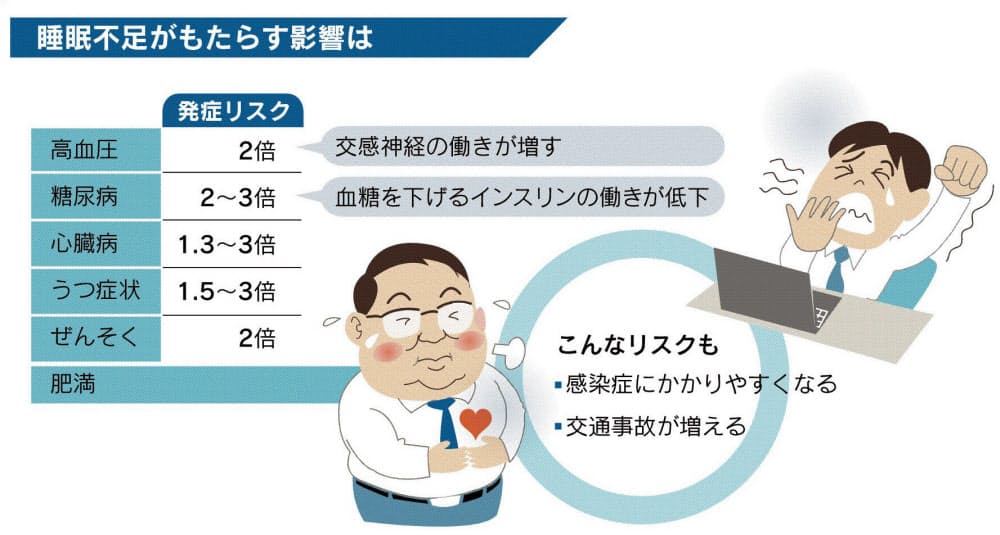 秋の夜長 夜更かし不調にご用心 休日に2時間長寝 Nikkei Style 秋の夜長 夜更かし不調にご用心 休日に2時間長寝 Nikkei Style