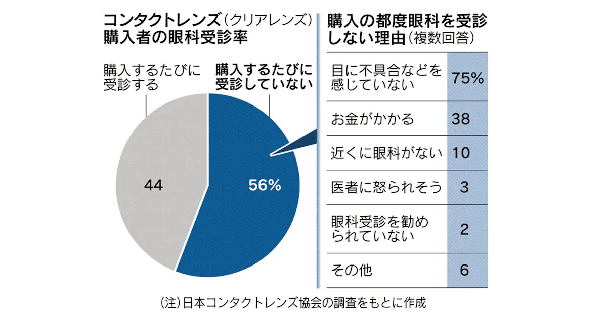 小学生女子 初めてのコンタクトレンズ つけ方 外し方をレクチャー ももかチャンネル Youtube