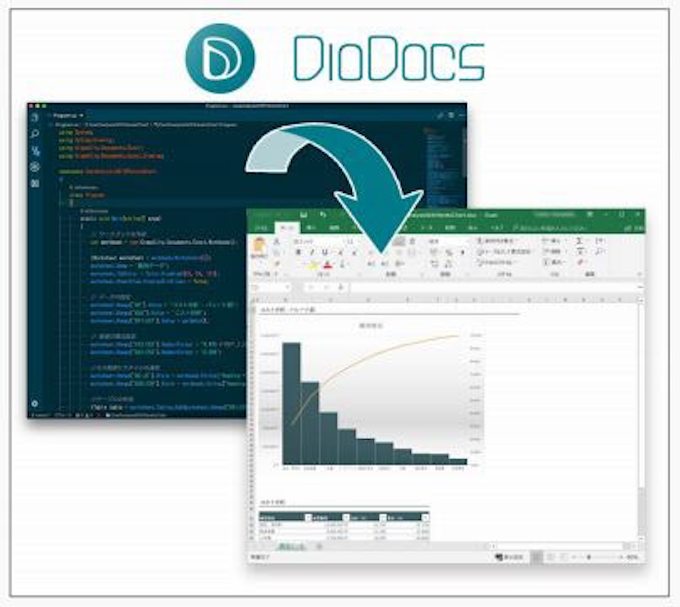 グレープシティ ドキュメントを生成 更新する開発支援apiライブラリの新ブランド Diodocs を発表 日本経済新聞