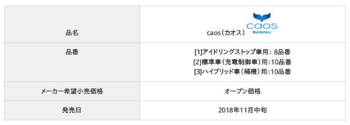 パナソニック カーバッテリー カオス シリーズをリニューアル発売 アイドリングストップ車用バッテリーの大容量化 日本経済新聞
