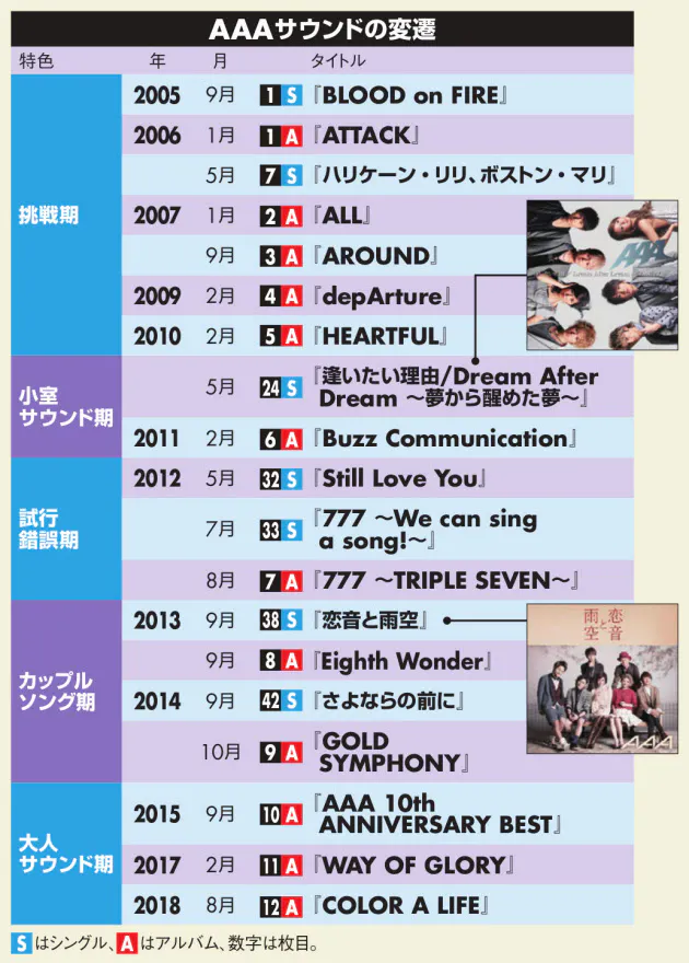 aの楽曲 挑み続けて 大人サウンド へと進化 Nikkei Style aの楽曲 挑み続けて 大人サウンド へと進化 Nikkei Style