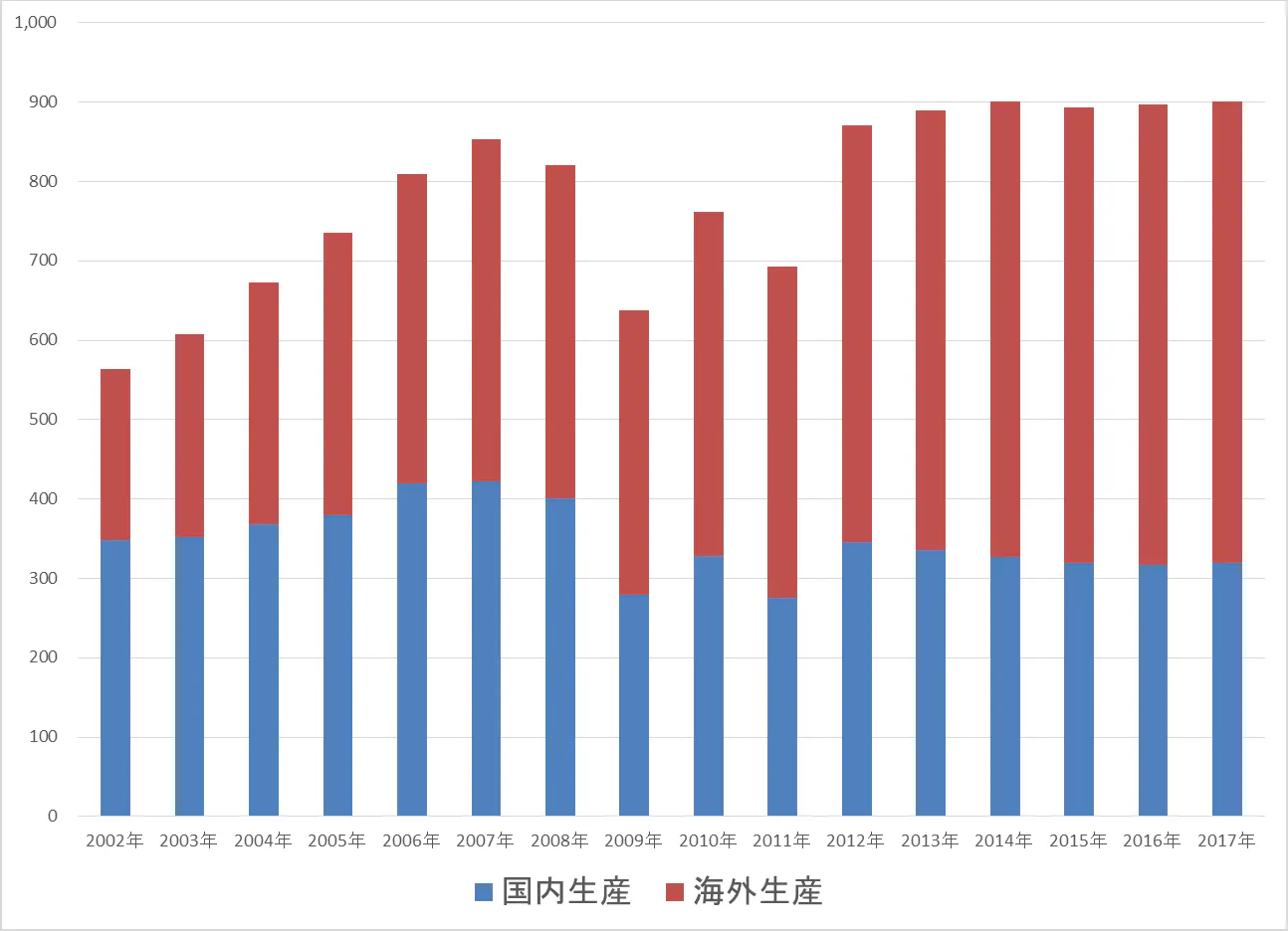 トヨタのMaaS戦略、世界での現在地はどこか|日経BizGate