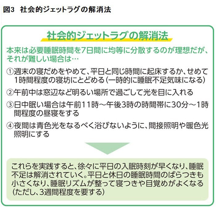 不眠症を招く3つの誤った習慣は早寝 長寝 昼寝 早寝 長寝 昼寝 不眠症を招く3 Nikkei Style 不眠症を招く3つの誤った習慣は早寝 長寝 昼寝 早寝 長寝 昼寝 不眠症を招く3 Nikkei Style