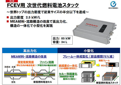 日産が小型で低コストな燃料電池 車両の床下に搭載可能 日本経済新聞