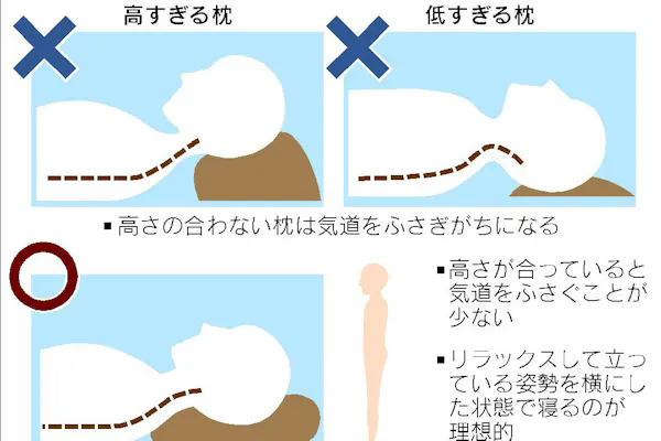 深い呼吸 を身につけ不調を改善 Nikkei Style