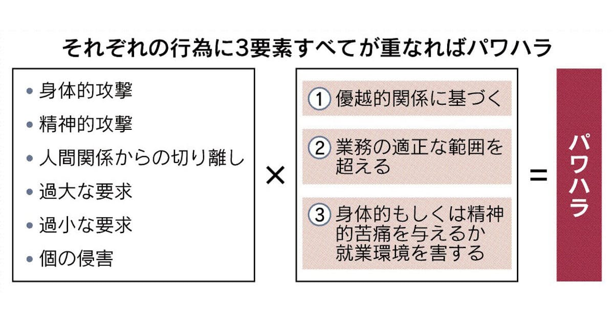 パワハラとは 判断に3基準 日本経済新聞