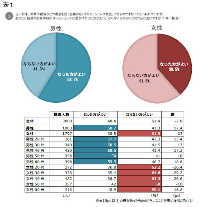 はるやま商事 スマホアプリ決済サービス 楽天ペイ アプリ決済 を提供開始 日本経済新聞