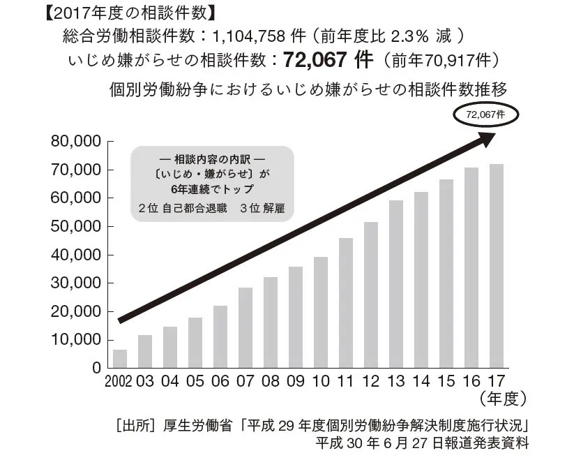 今や労災にも認定 職場でのパワハラ対策が急務に 日経bizgate 今や労災にも認定 職場でのパワハラ対策が急務に 日経bizgate