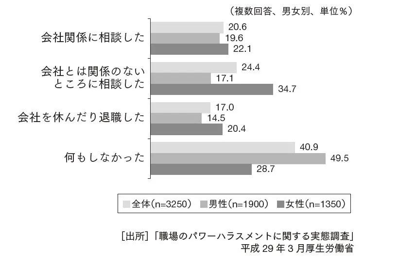 今や労災にも認定 職場でのパワハラ対策が急務に 日経bizgate 今や労災にも認定 職場でのパワハラ対策が急務に 日経bizgate