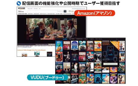 ユーチューブ 映画を有料配信 日米5社0作品 日本経済新聞
