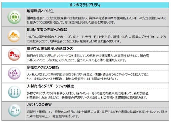 住友商事 部門名称を変更しデジタルトランスフォーメーション Dx の取り組みを加速 日本経済新聞