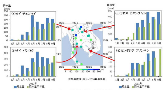 タイ洪水で首都バンコクも浸水 治水は機能しているか 日本経済新聞