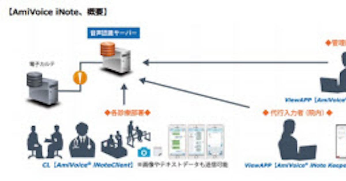 アドバンスト メディア 医療向けai音声認識ワークシェアリングサービス Amivoice Inote を販売開始 日本経済新聞