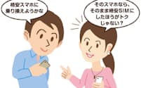 スマホを買い替えず、SIMカードだけを替える乗り換えなら、スマホ代数万円も節約できる