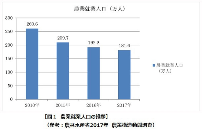 スプレッドとntt西日本 植物工場のai Iotに関する共同実験を開始 日本経済新聞 スプレッドとntt西日本 植物工場のai Iotに関する共同実験を開始 日本経済新聞