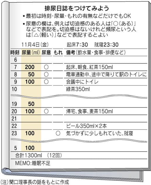 頻尿を改善する 骨盤底筋トレーニング とは Nikkei Style