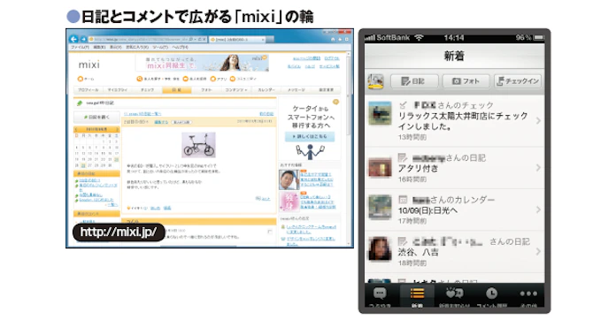 誰とつながりたい 多様化するサービスを使い分け 日本経済新聞