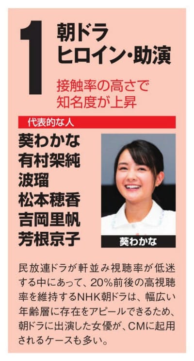 ヒロイン女優が輝く登竜門 6つのルートから抜てき Nikkei Style ヒロイン女優が輝く登竜門 6つのルートから抜てき Nikkei Style