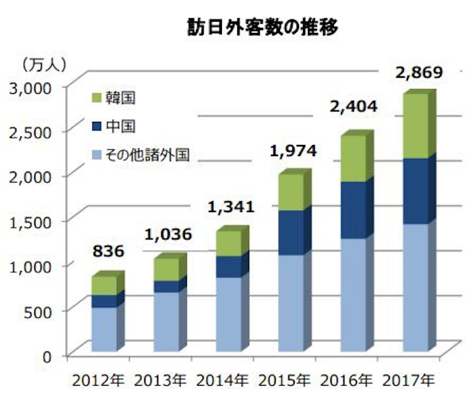 レオパレス21とnttコム レオパレスホテルズで Wechat Pay など3種類のqrコード決済サービスを提供開始 日本経済新聞