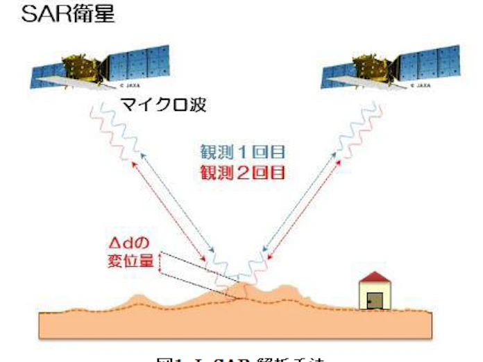 パスコ Alos 2データをまとめて購入できる Insarパック を発売 日本経済新聞