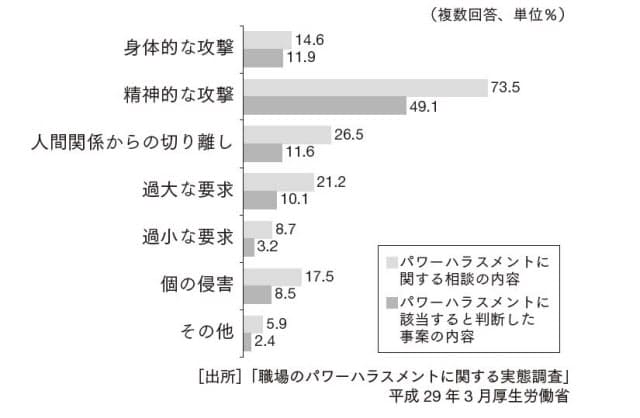 言葉が独り歩き 何でもパワハラにする部下も登場 日経bizgate 言葉が独り歩き 何でもパワハラにする部下も登場 日経bizgate