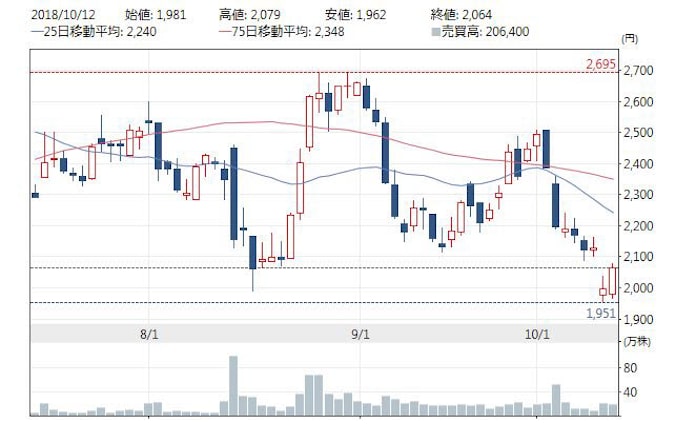 ハウスドゥ ケフィア破産 でつまずいた成長株 日本経済新聞 ハウスドゥ ケフィア破産 でつまずいた成長株 日本経済新聞