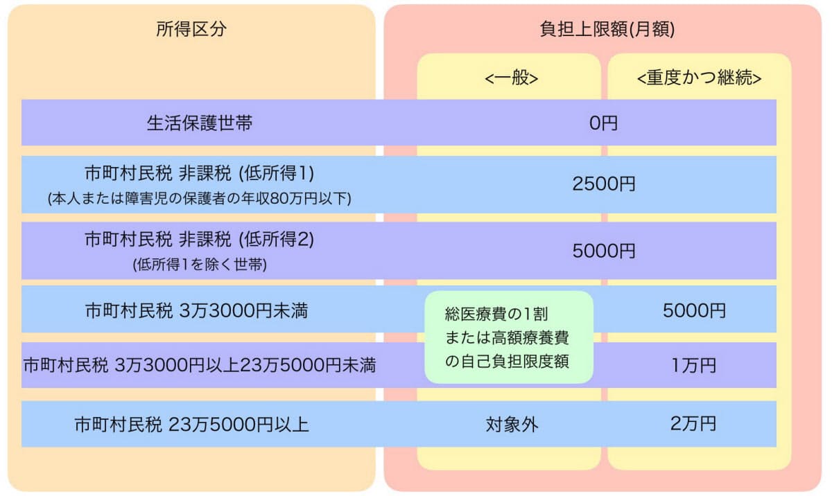 自立支援医療制度 うつ病治療費が高いし払えない 安くする方法 うつしるべ