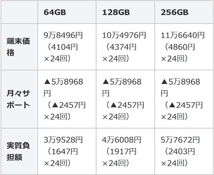 Iphone Xr 携帯3社の価格出そろう 予約19日から 日本経済新聞