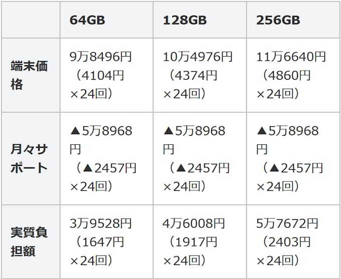 Iphone Xr 携帯3社の価格出そろう 予約19日から 日本経済新聞