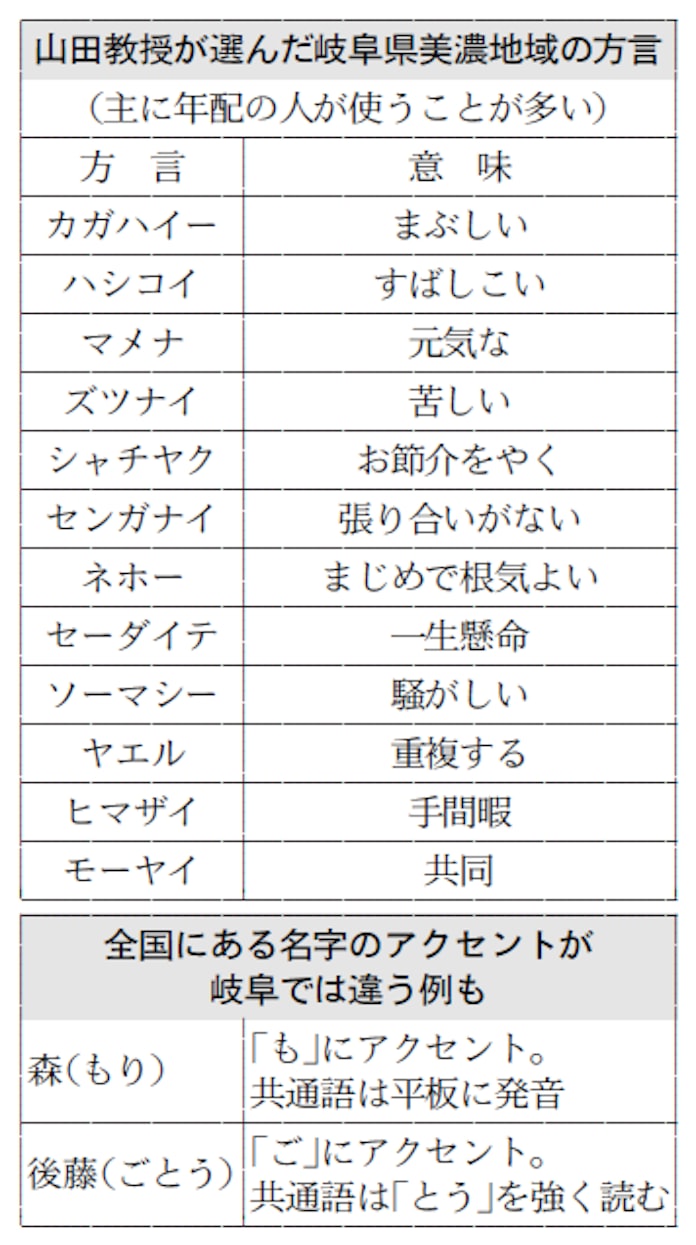 岐阜の方言 風景 魅力を全国発信 日本経済新聞 岐阜の方言 風景 魅力を全国発信 日本経済新聞