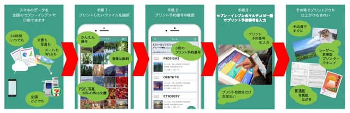 富士ゼロックスとセブン イレブン かんたんネットプリント を提供 ユーザー情報事前登録なしで店頭で印刷 日本経済新聞