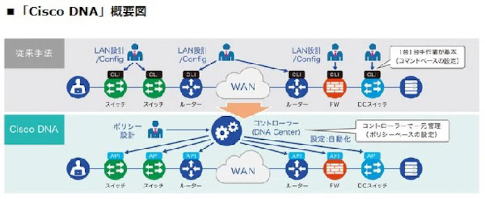 日本経済新聞