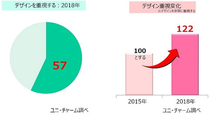 ユニ チャーム マミーポコ スペシャルパンツ を限定発売 日本経済新聞 ユニ チャーム マミーポコ スペシャルパンツ を限定発売 日本経済新聞