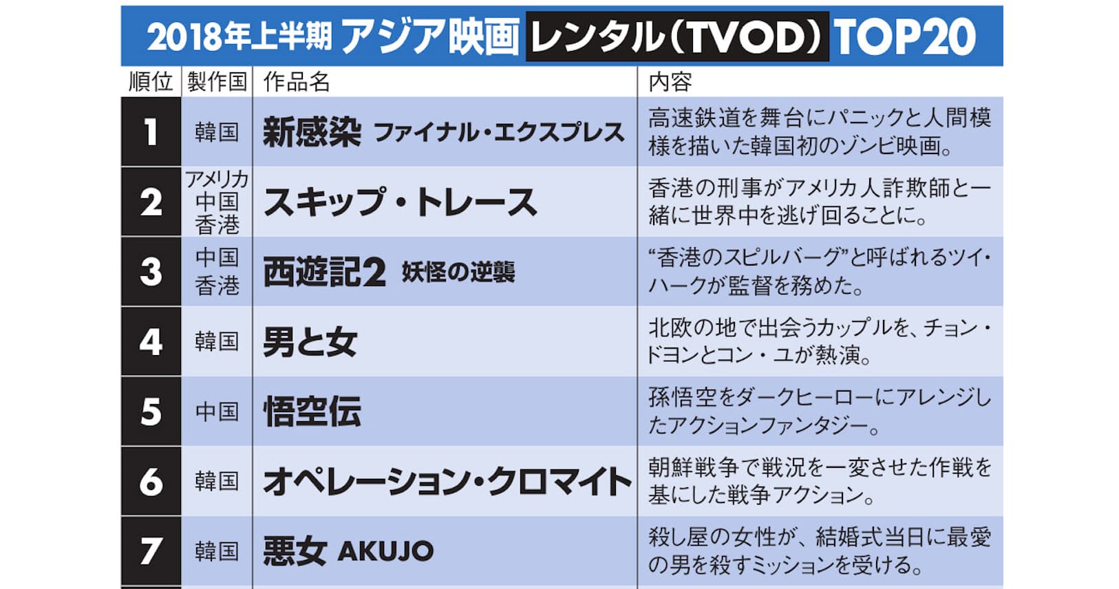アジア映画1位は 新感染 韓国発の泣けるゾンビ Nikkei Style アジア映画1位は 新感染 韓国発の泣けるゾンビ Nikkei Style
